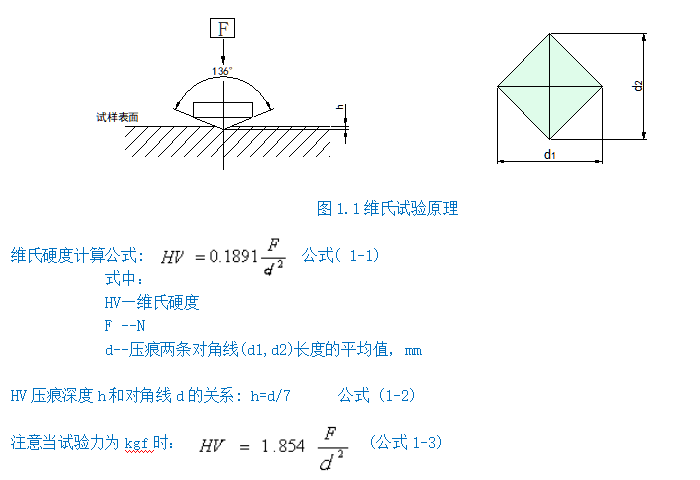 觸摸屏手搖大屏自動(dòng)轉(zhuǎn)塔數(shù)顯顯微硬度計(jì)Y402MVCS-Y(圖2) 1-211130004405217.png