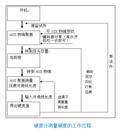 觸摸屏手搖大屏自動(dòng)轉(zhuǎn)塔數(shù)顯顯微硬度計(jì)Y402MVCS-Y(圖5) 1-211130004631C1.png