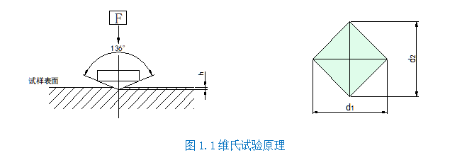 手盤手動(dòng)轉(zhuǎn)塔顯微硬度計(jì)YHV-1000(圖2) 1-2111302319552S.png
