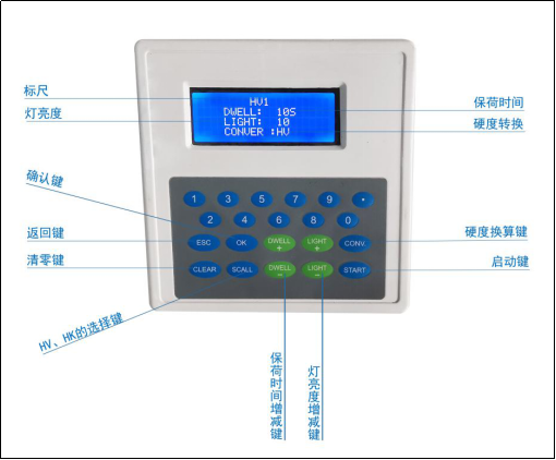 手盤手動(dòng)轉(zhuǎn)塔顯微硬度計(jì)YHV-1000(圖5) 1-211130232153454.png