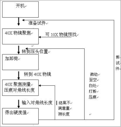 手盤手動(dòng)轉(zhuǎn)塔顯微硬度計(jì)YHV-1000(圖6) 1-211130232223343.png