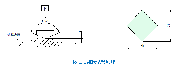 手搖大屏數(shù)顯顯微硬度計(jì)YHVS-1000(圖2) 1-211130235132214.png
