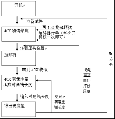 手搖大屏數(shù)顯顯微硬度計(jì)YHVS-1000(圖7) 1-211130235503A8.png