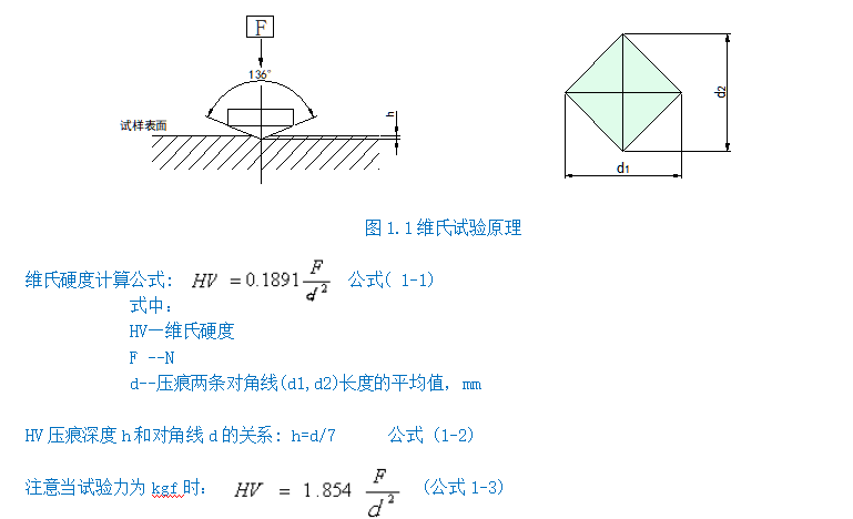 數顯維氏硬度計YHVS10(圖2) 1-21120109455L26.png