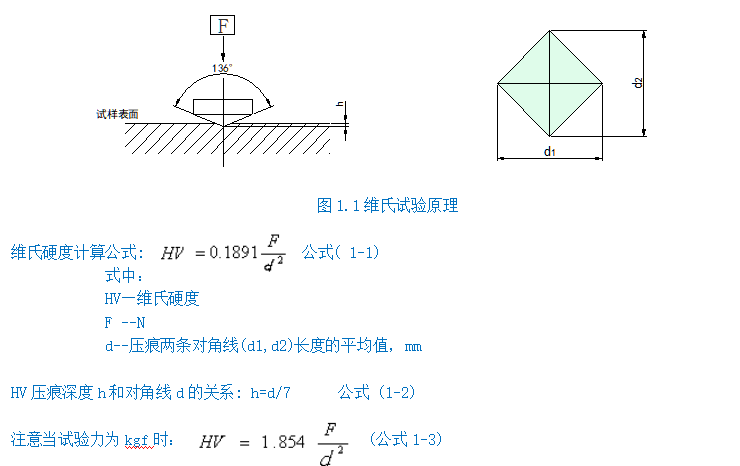 數顯維氏硬度計YHVS30 +CCD軟件A版(圖2) 1-211201095425M9.png