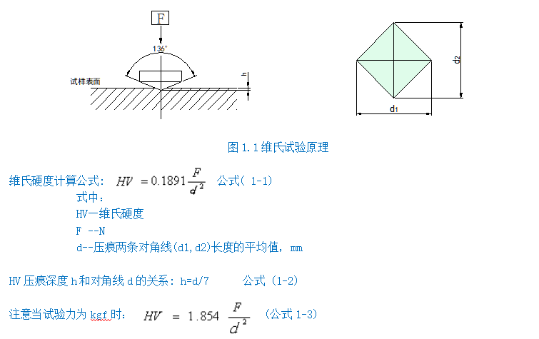 數顯維氏硬度計YHVS30(圖2) 1-211201100506353.png