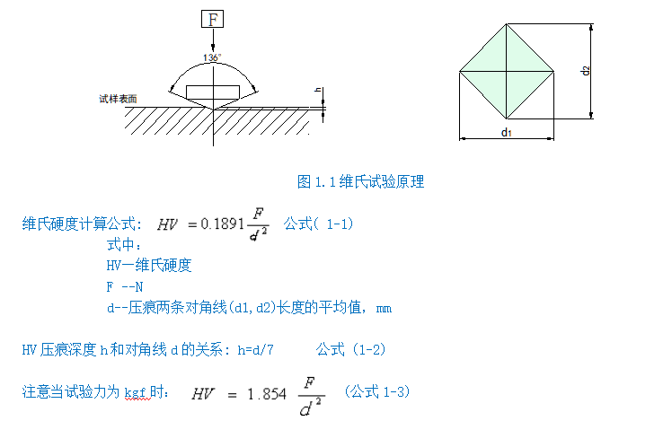 數顯維氏硬度計YHVS50(圖2) 1-211201101439424.png
