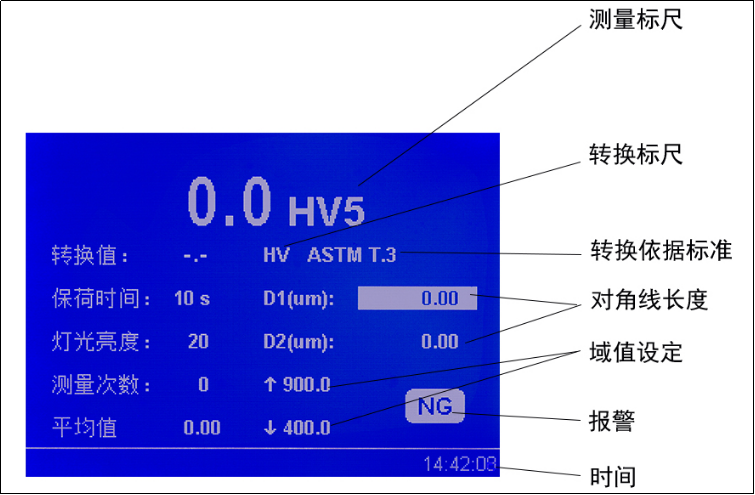 自動轉塔數顯維氏硬度計YHVS5Z(圖4) 1-21120110595U07.png