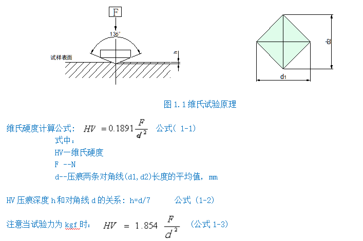 自動轉塔數顯維氏硬度計YHVS5Z(圖2) 1-211201105T2200.png