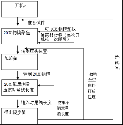 自動轉塔維氏硬度計HV10Z(圖5) 1-211201114G5O1.png