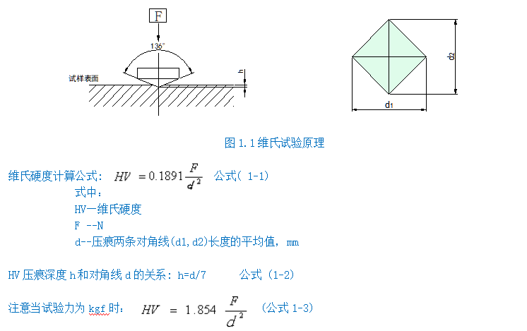 自動轉塔維氏硬度計HV50Z(圖2) 1-211201120301632.png