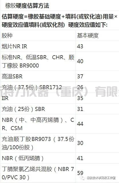 橡膠硬度計測試方法和公式估算橡膠硬度計算方法
