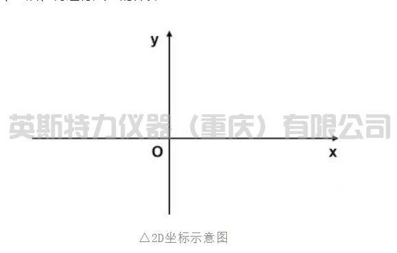 自動(dòng)影像測(cè)量?jī)x與手動(dòng)影像測(cè)量?jī)x兩者之間的區(qū)別在哪里呢?