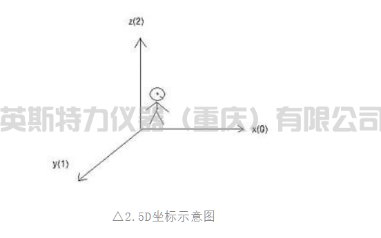 自動影像測量儀與手動影像測量儀兩者之間的區(qū)別在哪里呢?(圖2) 1-220525112449230.png