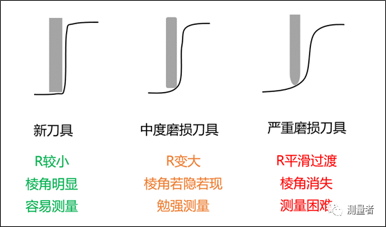 影像測量儀可否實現(xiàn)全自動測量之動態(tài)變異案例分析(圖1)