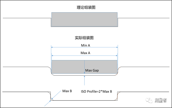 影像測量儀可否實現(xiàn)全自動測量之動態(tài)變異案例分析(圖7)